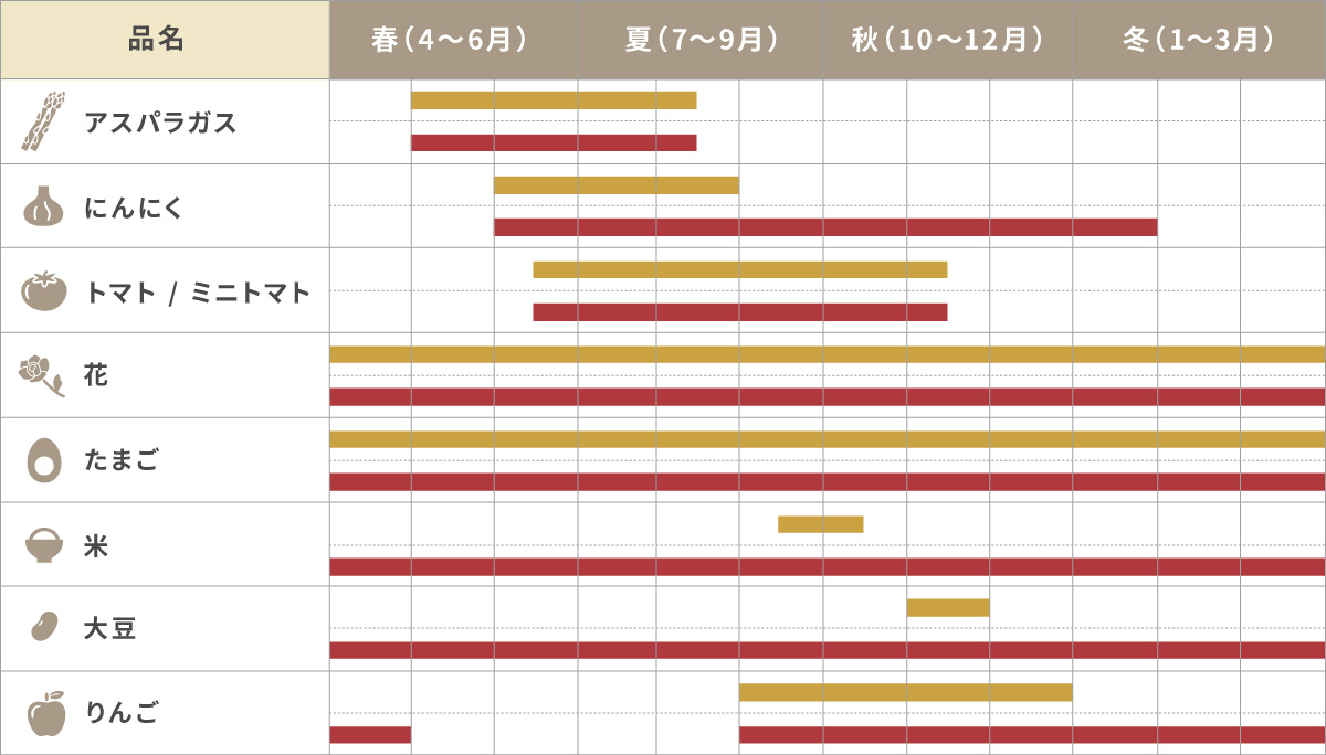 青森県藤崎町産 野菜 収穫カレンダー